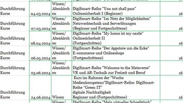 neue arbeit Altenkirchen - Westerwald